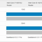 Intel Core I7 10510U And Core I5 10210U GeekBench 5