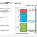 Intel Direct Mesh To Mesh Optical Fabric_Page_11