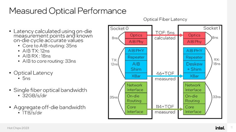 Intel Direct Mesh To Mesh Optical Fabric_Page_11