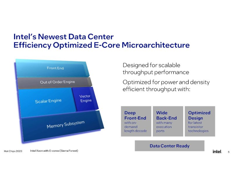 Intel E Core Focus HC35_Page_05