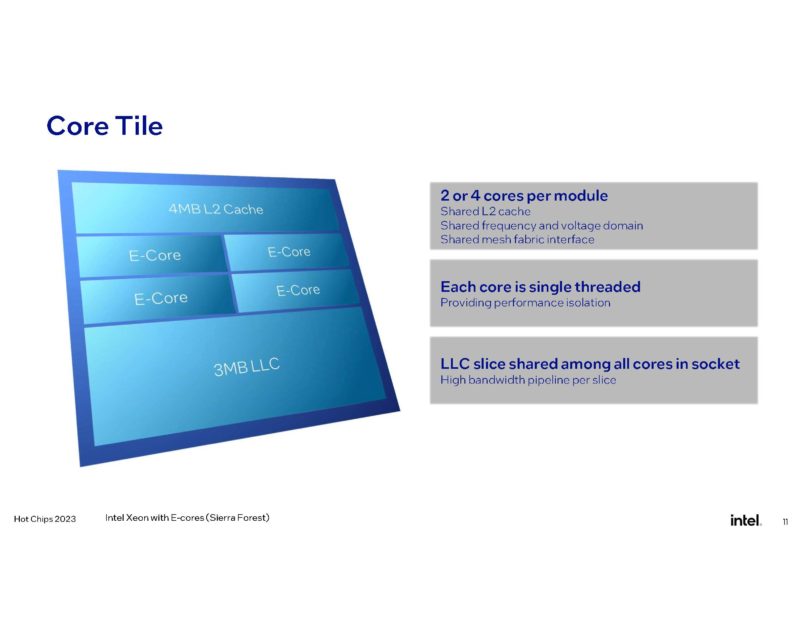 Intel E Core Focus HC35_Page_11