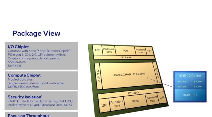 Intel Xeon E-Cores for Next Gen Sierra Forest and More at Hot Chips 2023 Intel E Core Focus HC35_Page_12