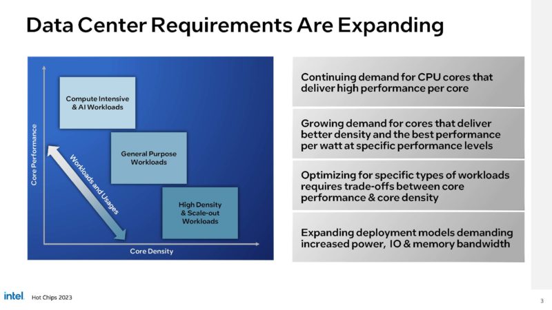 Intel Granite Rapids And Sierra Forest Next Gen CPUs HC35_Page_03