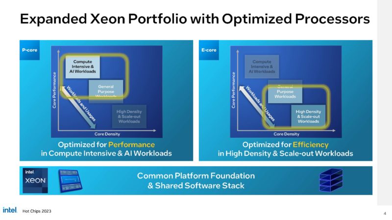 Intel Granite Rapids And Sierra Forest Next Gen CPUs HC35_Page_04