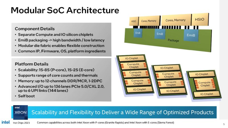 Intel Granite Rapids And Sierra Forest Next Gen CPUs HC35_Page_05