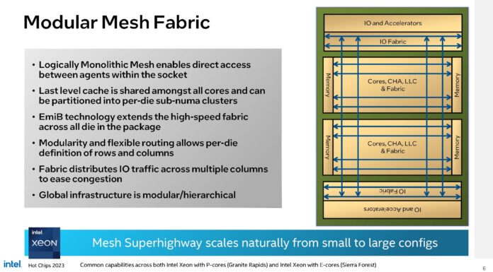 Intel on Changing its Xeon CPU Architecture at Hot Chips 2023 Intel Granite Rapids And Sierra Forest Next Gen CPUs HC35_Page_06