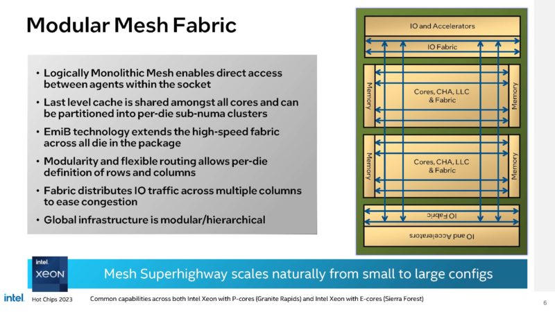 Intel Granite Rapids And Sierra Forest Next Gen CPUs HC35_Page_06