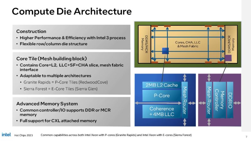 Intel Granite Rapids And Sierra Forest Next Gen CPUs HC35_Page_07