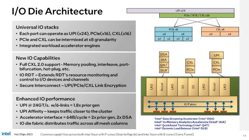 Intel Granite Rapids And Sierra Forest Next Gen CPUs HC35_Page_11