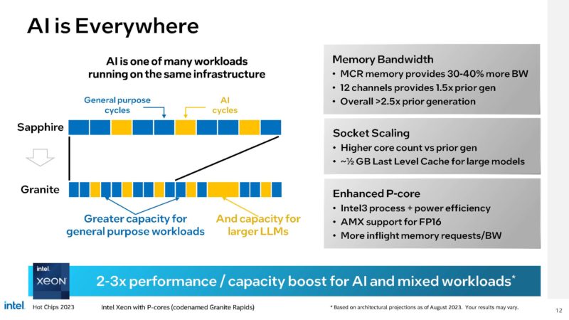 Intel Granite Rapids And Sierra Forest Next Gen CPUs HC35_Page_12