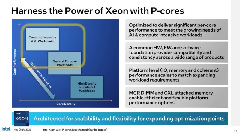 Intel Granite Rapids And Sierra Forest Next Gen CPUs HC35_Page_13