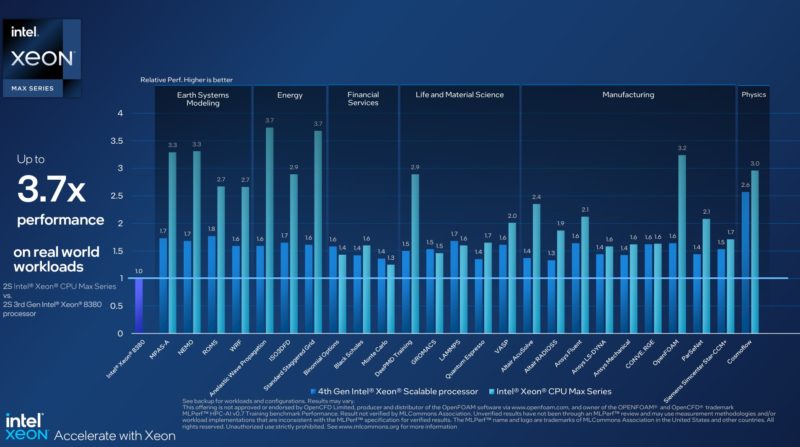 Intel Xeon Max Performance Summary Slide