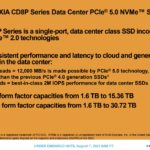 Kioxia CD8P Summary