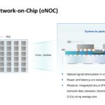 Lightelligence Hummingbird Low Latency Optical Connection Engine_Page_07