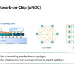Lightelligence Hummingbird Low Latency Optical Connection Engine_Page_08