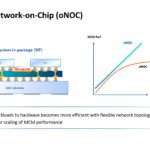 Lightelligence Hummingbird Low Latency Optical Connection Engine_Page_09