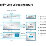 Lightelligence Hummingbird Low Latency Optical Connection Engine_Page_13