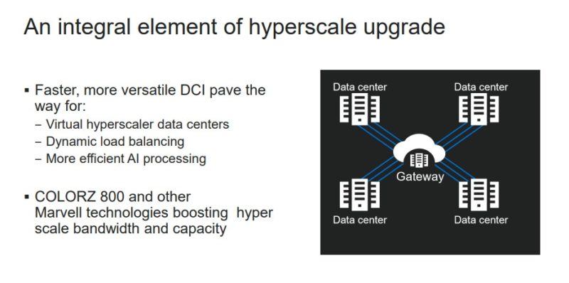 Marvell COLORZ Hyperscale Upgrade