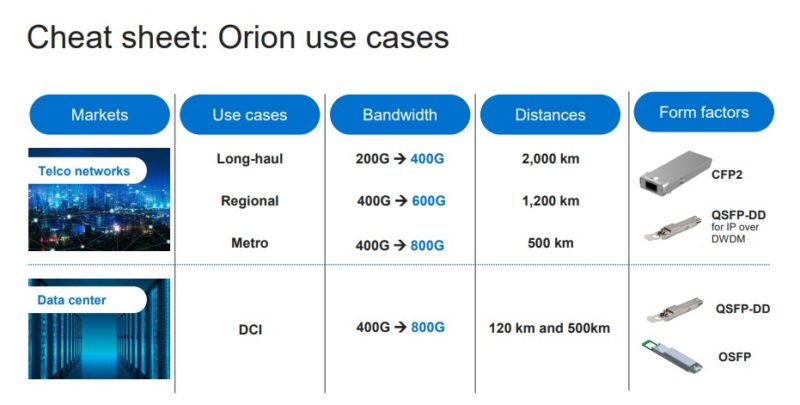 Marvell Orion Use Cases