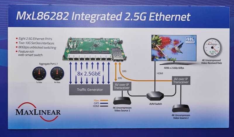 MaxLinear MxL86282 At Computex 2023 1