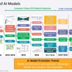 Moffett Antoum AI Inference Accelerator _Page_03