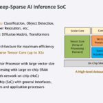 Moffett Antoum AI Inference Accelerator _Page_05