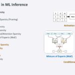 Moffett Antoum AI Inference Accelerator _Page_08
