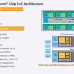 Moffett Antoum AI Inference Accelerator _Page_11