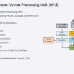 Moffett Antoum AI Inference Accelerator _Page_14