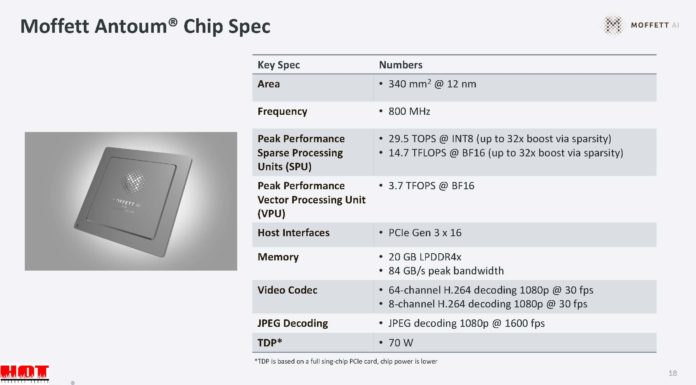 Moffett Antoum AI Inference Accelerator at Hot Chips 2023 Moffett Antoum AI Inference Accelerator _Page_18