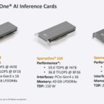 Moffett Antoum AI Inference Accelerator _Page_19