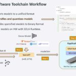 Moffett Antoum AI Inference Accelerator _Page_22
