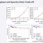 Moffett Antoum AI Inference Accelerator _Page_24