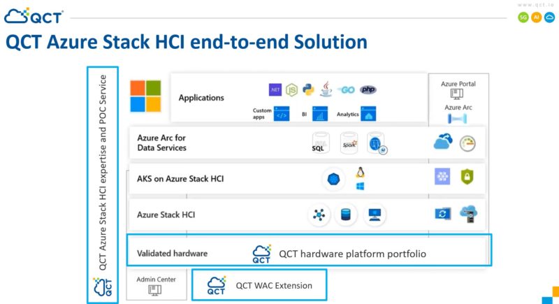 QCT Azure Stack HCI