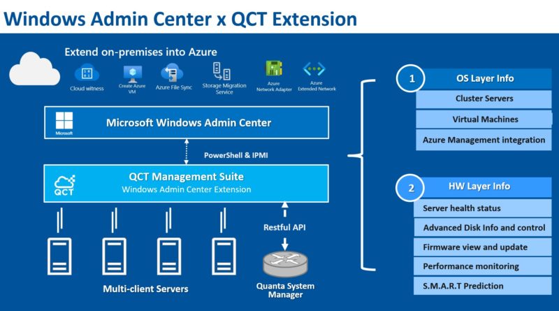 QCT Extension For Windows Admin Center
