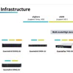 QCT Pre Validated Infrastructure For VMware