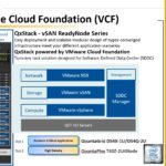 QCT VMware Cloud Foundation VCF