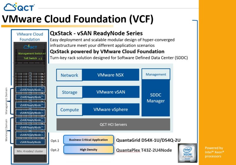 QCT VMware Cloud Foundation VCF