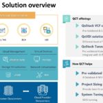 QCT VMware Cloud Solution