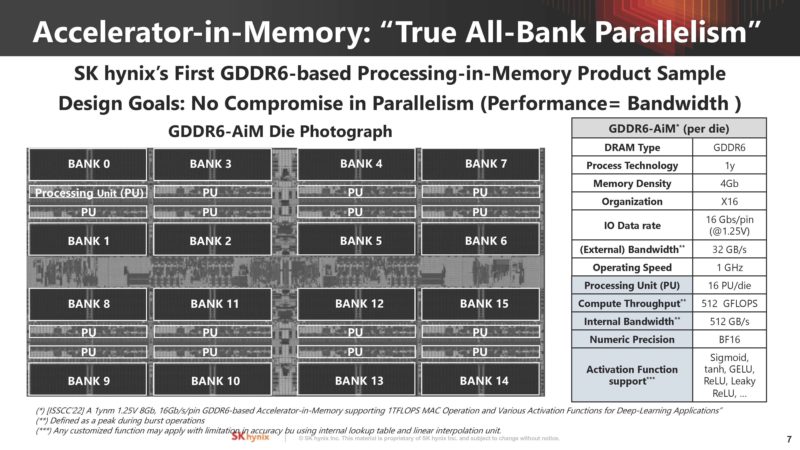 SK Hynix Memory Centric Computing With DSM HC35_Page_08