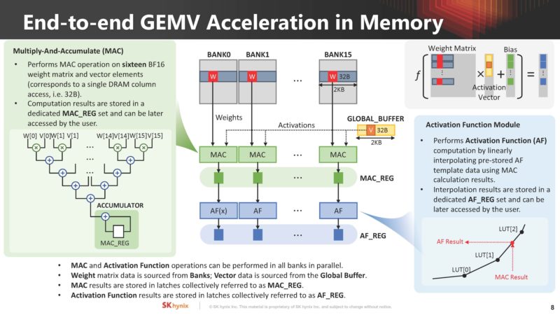 SK Hynix Memory Centric Computing With DSM HC35_Page_09