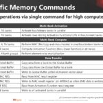 SK Hynix Memory Centric Computing With DSM HC35_Page_10