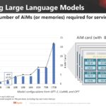 SK Hynix Memory Centric Computing With DSM HC35_Page_12