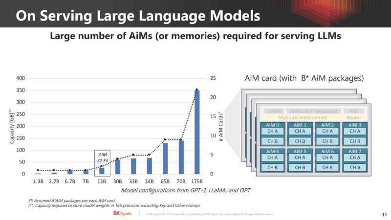 SK Hynix Memory Centric Computing With DSM HC35_Page_12