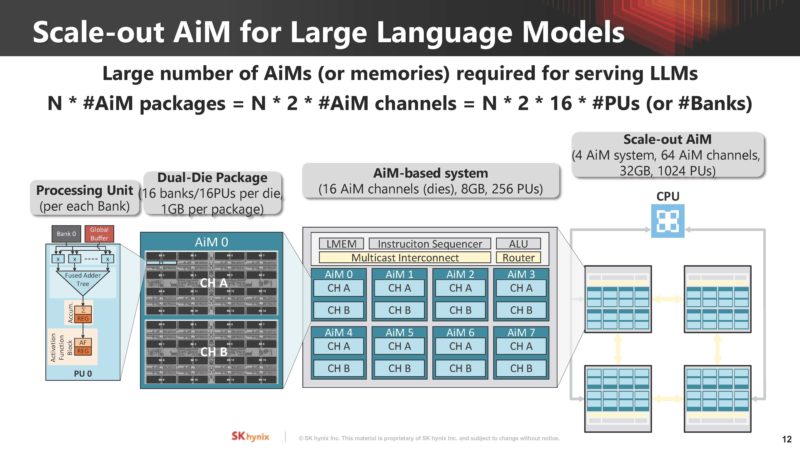 SK Hynix Memory Centric Computing With DSM HC35_Page_13