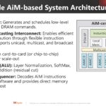 SK Hynix Memory Centric Computing With DSM HC35_Page_17
