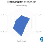 STH Server Spider AIC HA401 TU