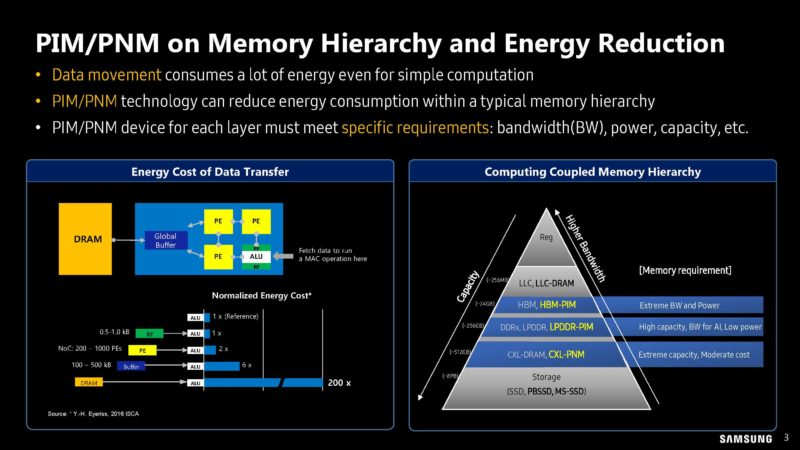 Samsung PIM PNM For Transformer Based AI HC35_Page_03