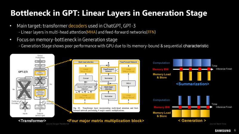 Samsung PIM PNM For Transformer Based AI HC35_Page_06