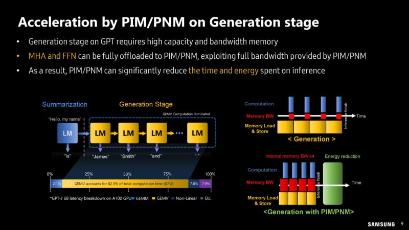 Samsung PIM PNM For Transformer Based AI HC35_Page_09
